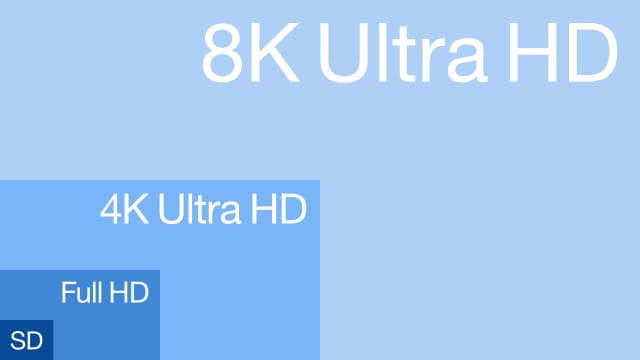 Full HD, 4K UHD, 8K UHD 차이