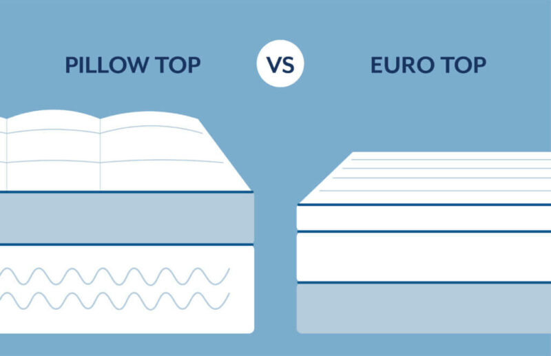 best mattress eurotop